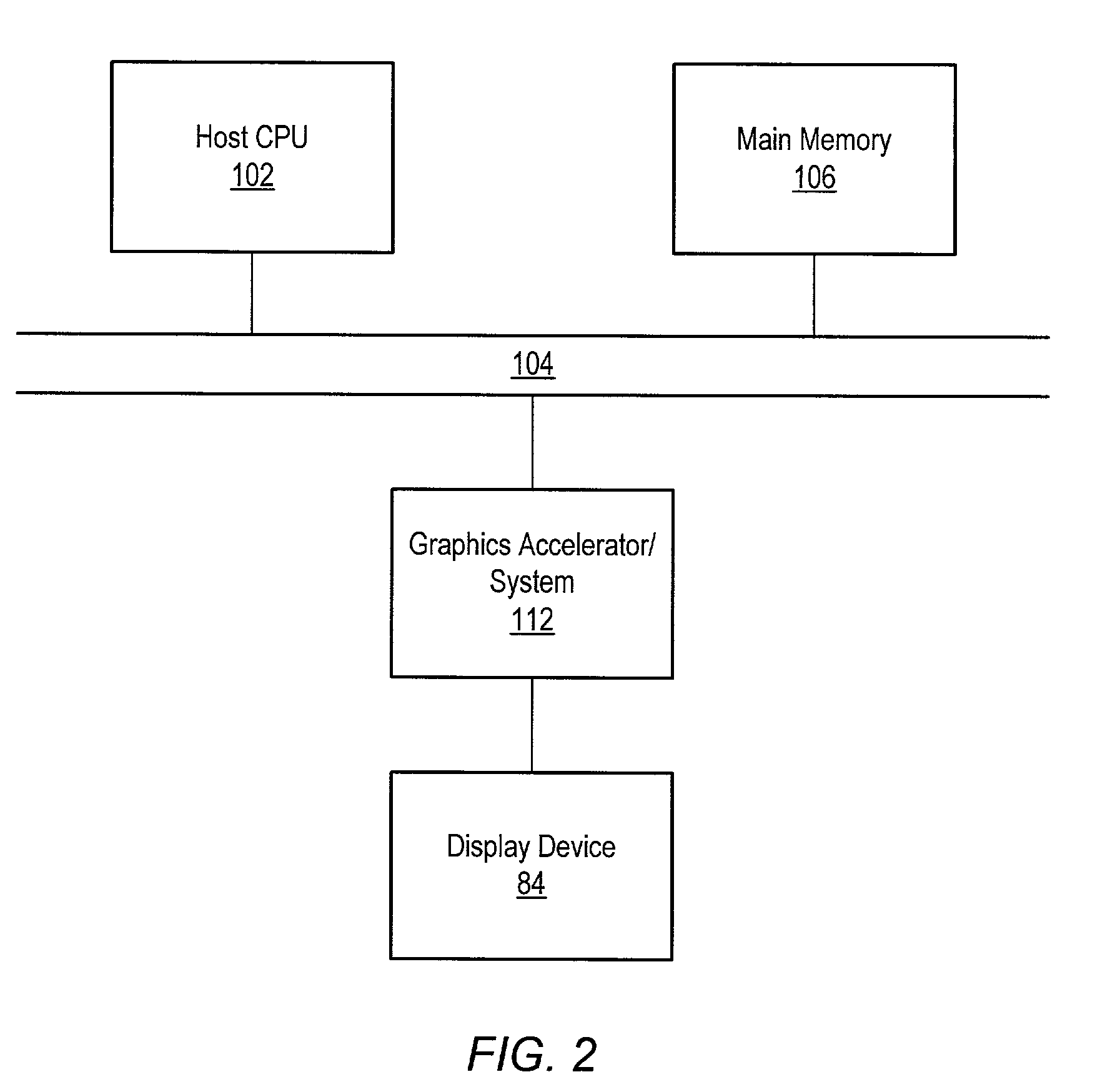 System and method for handling display device requests for display data from a frame buffer