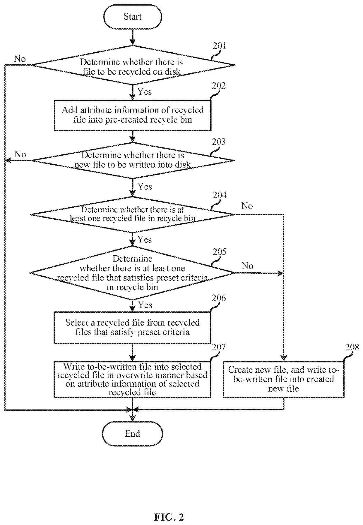 File processing method and server