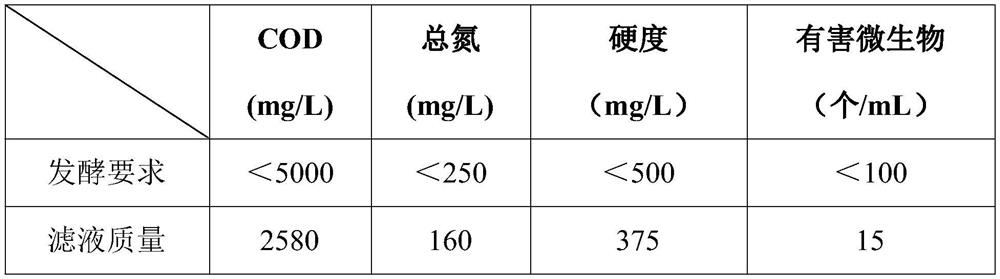 Green colistin extraction method