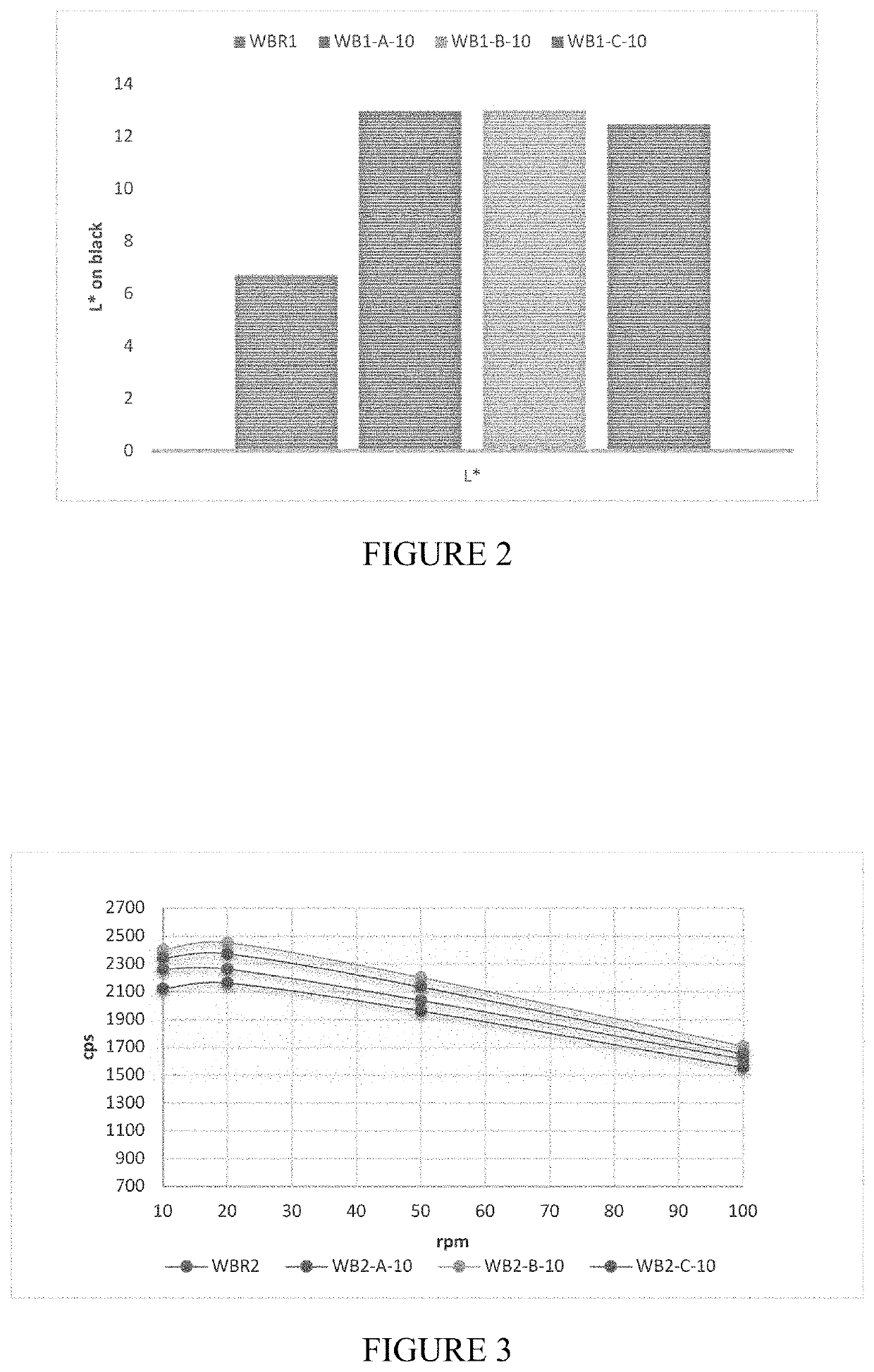 Protective coating for wood products and method of making same