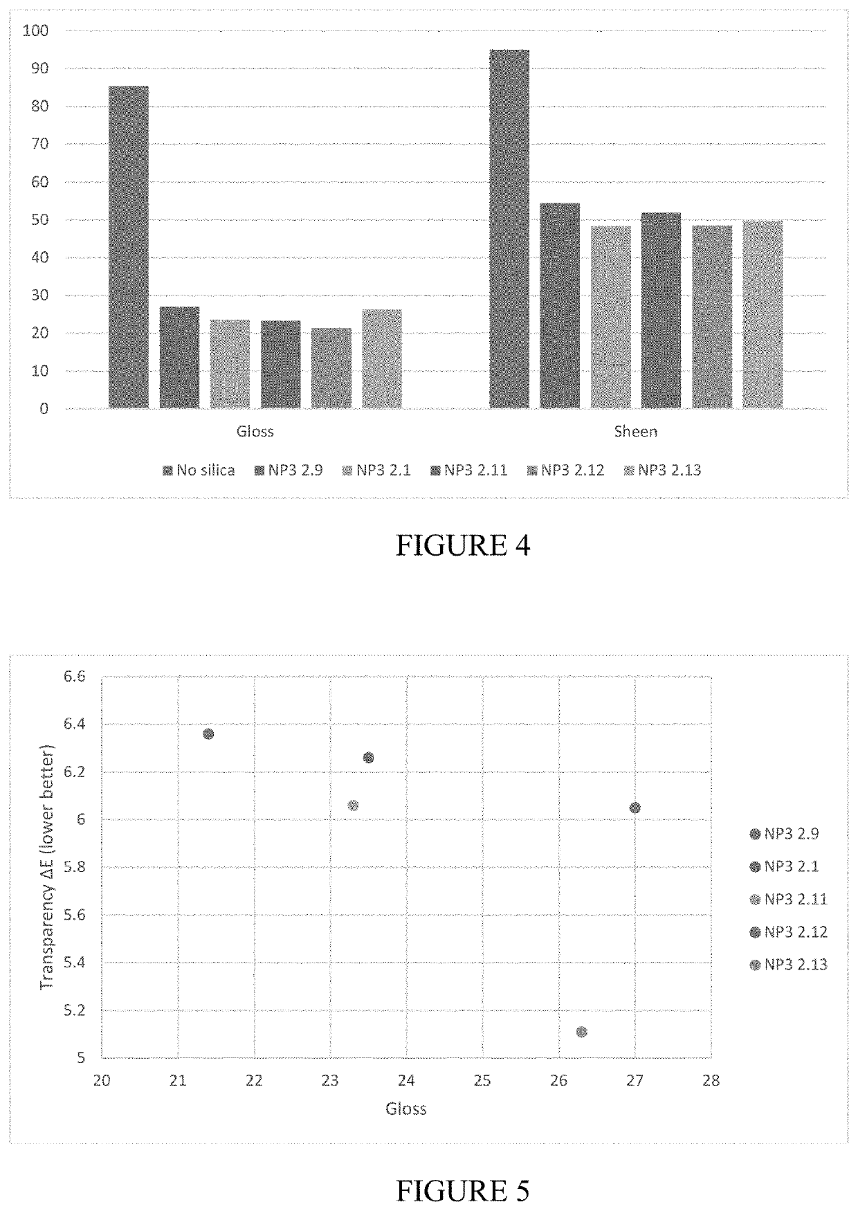 Protective coating for wood products and method of making same