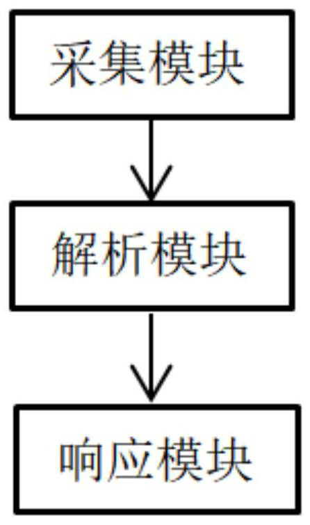 Fatigue driving detection method and system