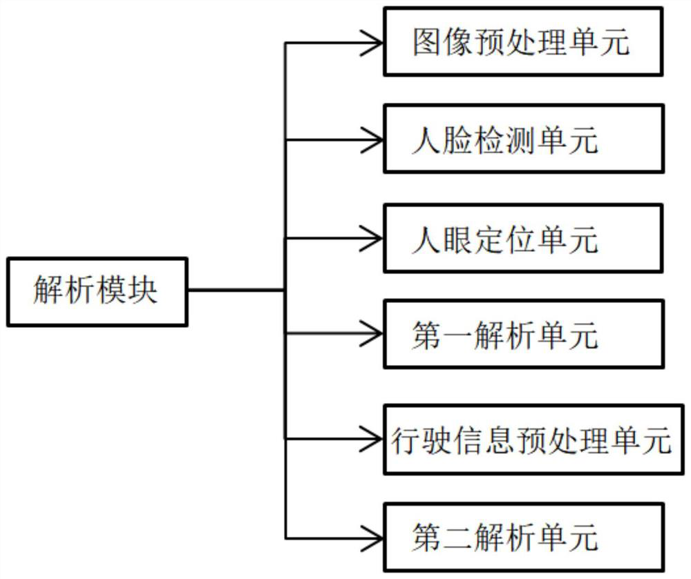 Fatigue driving detection method and system