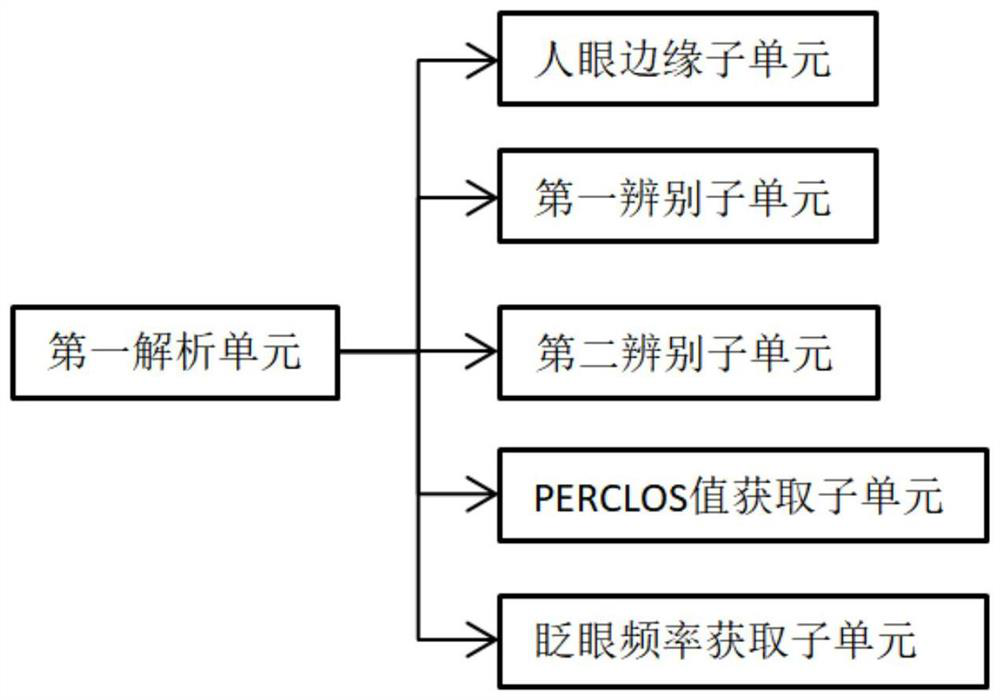 Fatigue driving detection method and system