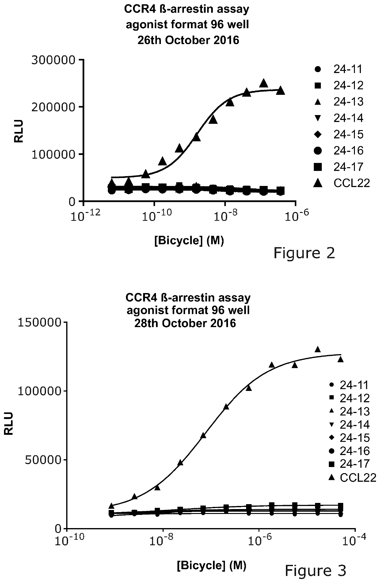 Modification of polypeptides