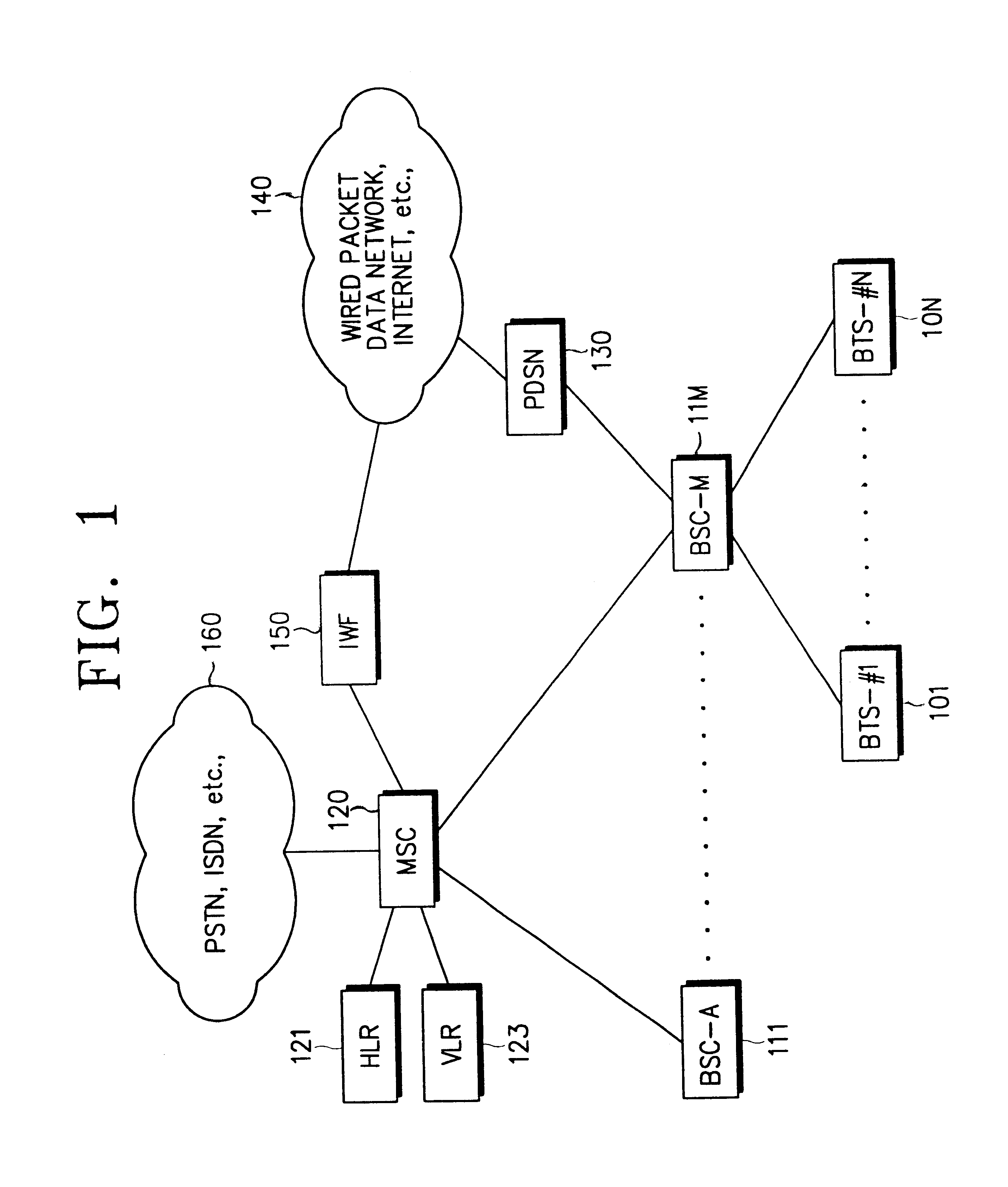 Scheduling apparatus and method for packet data service in a wireless communication system
