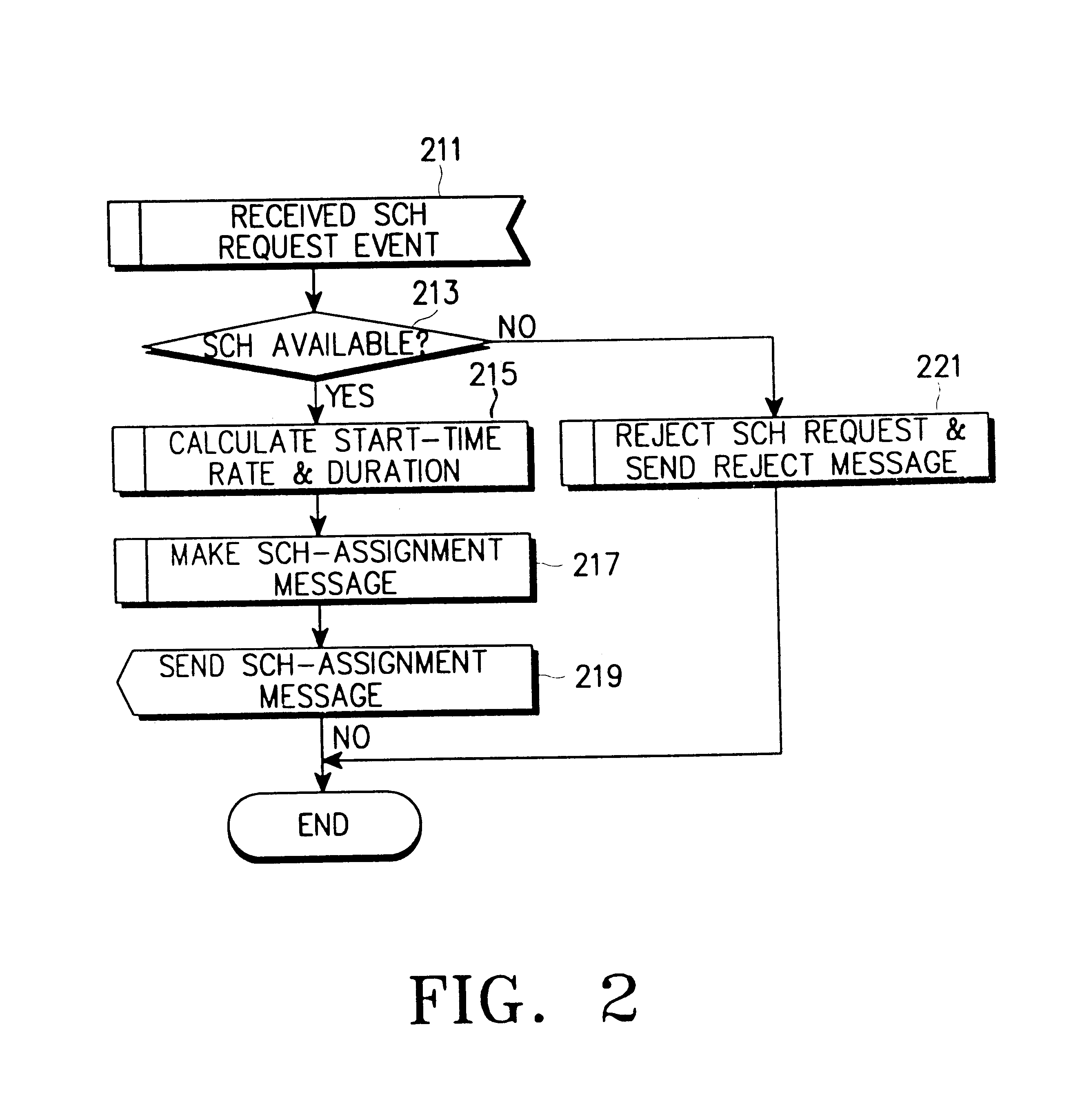 Scheduling apparatus and method for packet data service in a wireless communication system