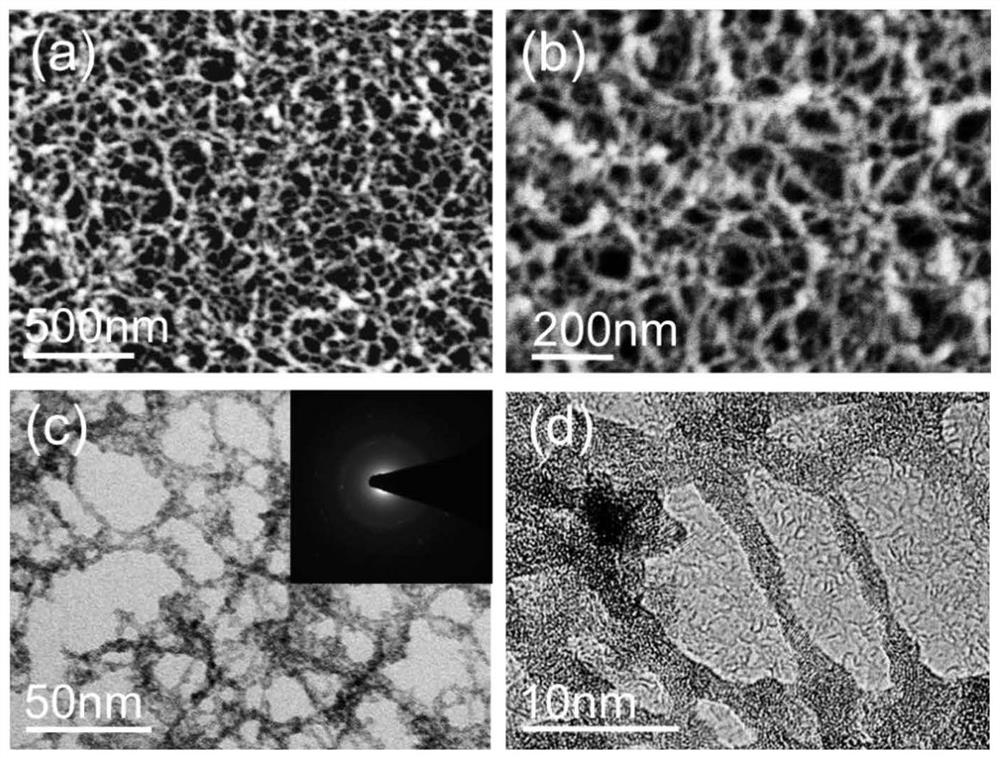 Method for preparing fibrous zirconium dioxide aerogel