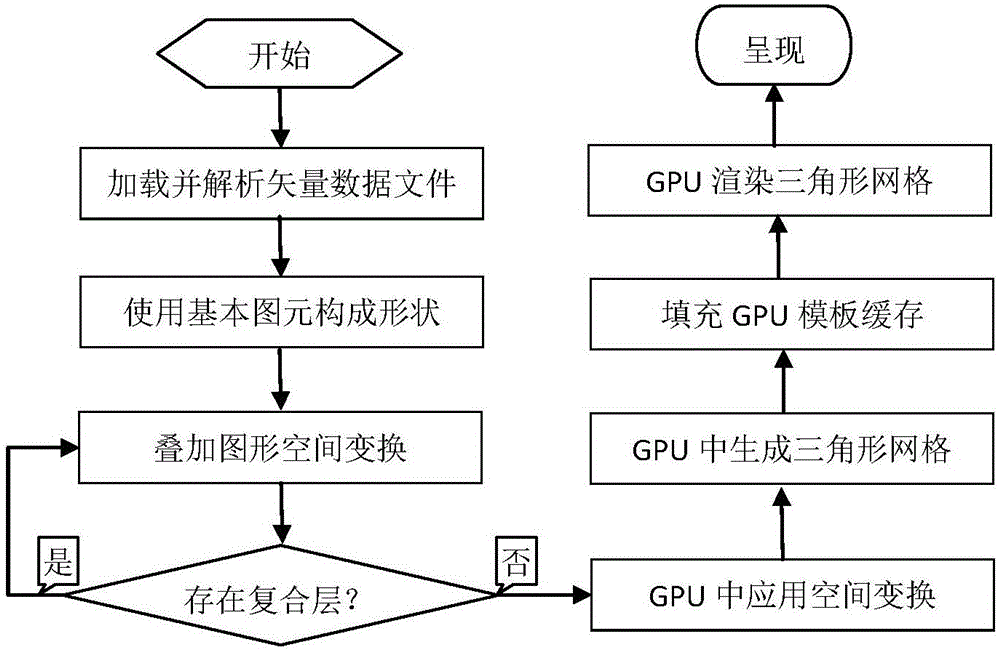 GPU-based efficient 2D vector graph rendering method