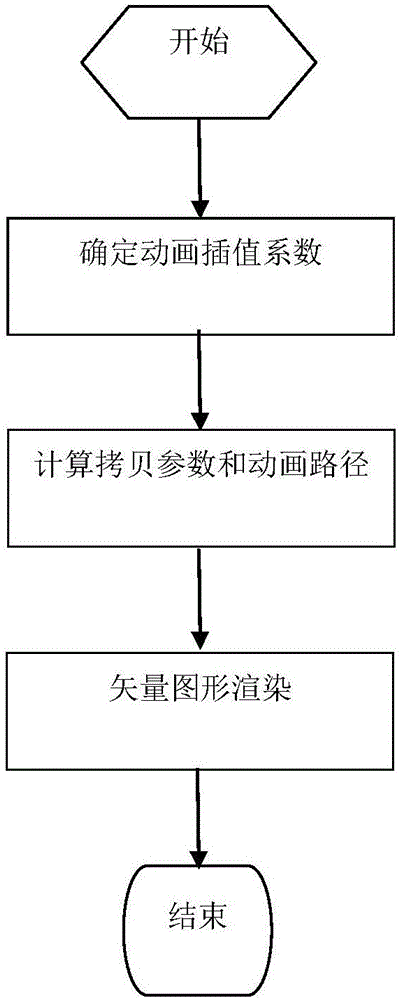 GPU-based efficient 2D vector graph rendering method