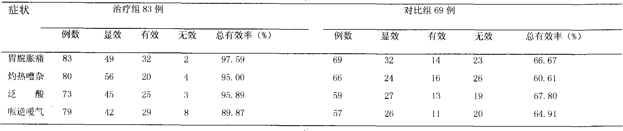 Chinese medicinal preparation for treating helicobacter pylori concerned chronic gastritis and preparation method thereof
