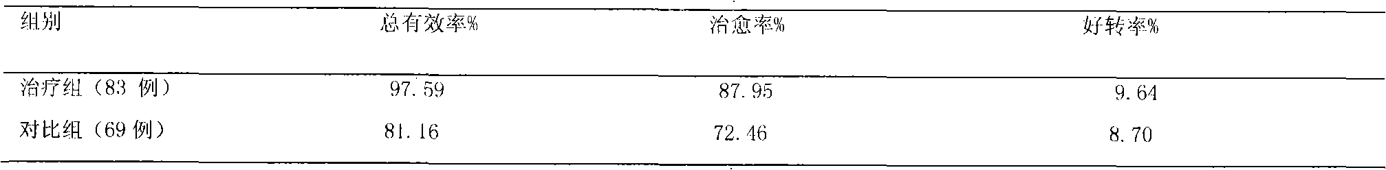 Chinese medicinal preparation for treating helicobacter pylori concerned chronic gastritis and preparation method thereof