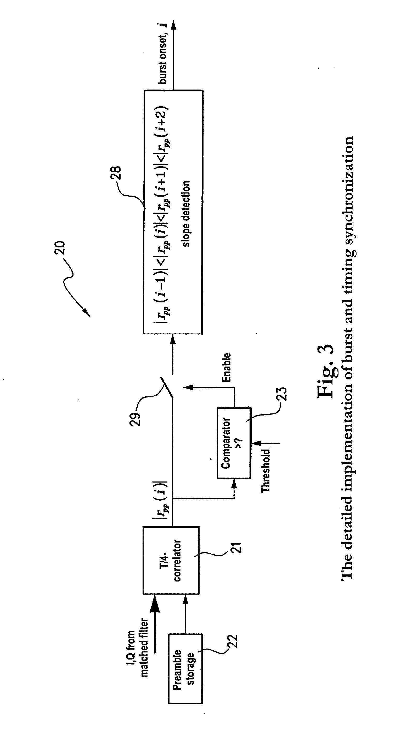 Apparatus for burst and timing synchronization in high-rate indoor wireless communication