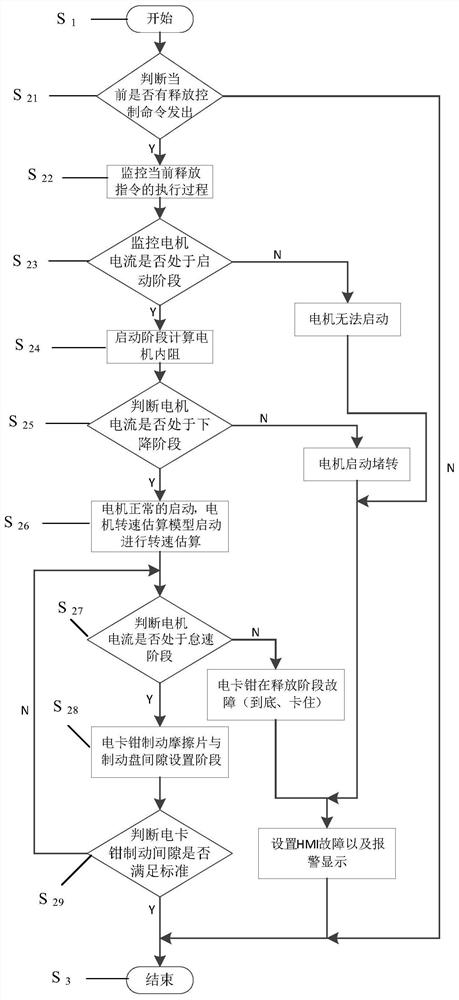 Estimation method of electric caliper brake clearance