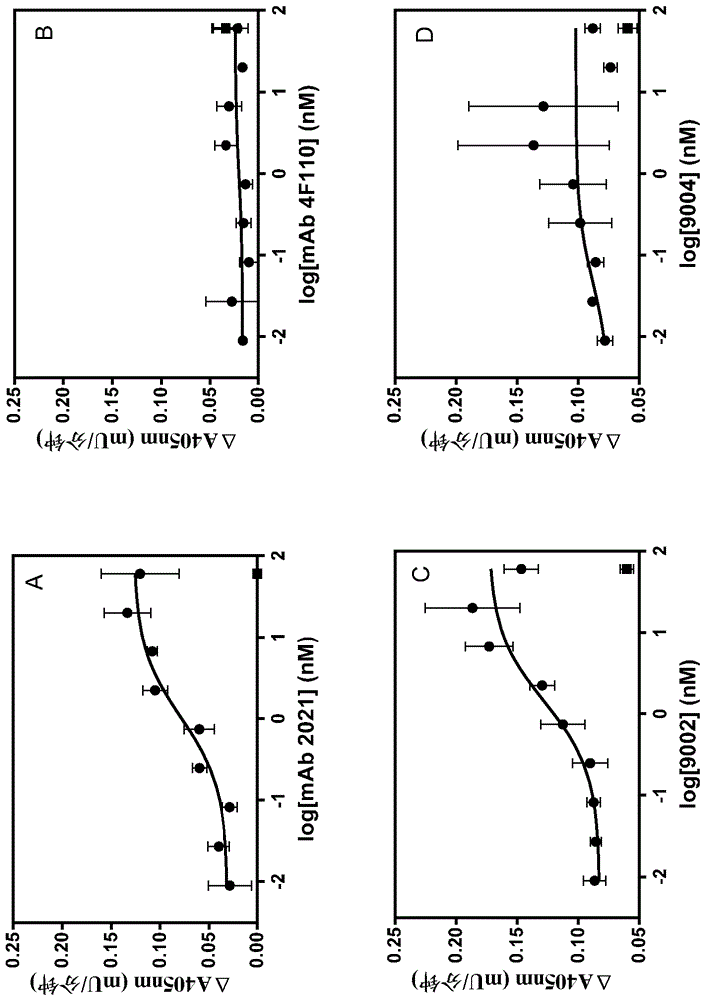 Antibodies capable of specifically binding two epitopes on tissue factor pathway inhibitor