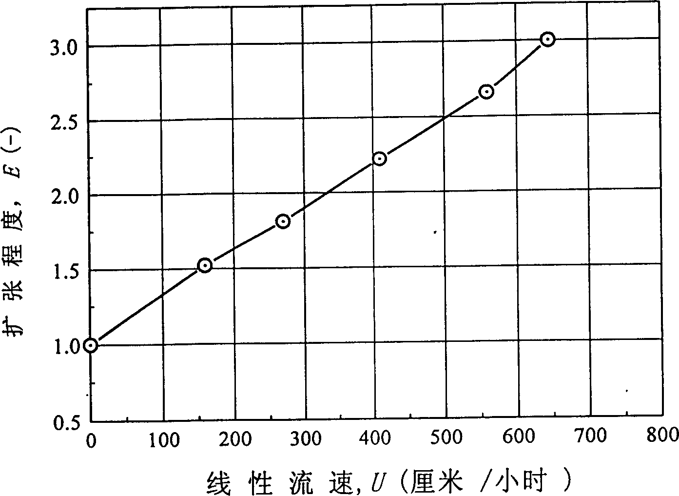 Homogeneous composite cellulose/titanium oxide powder microspheres and its preparing process