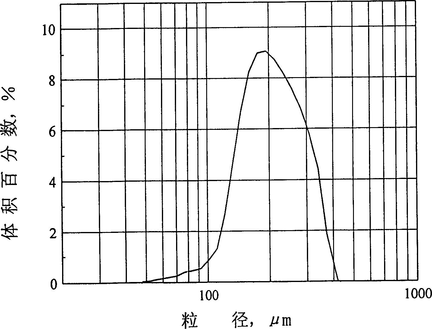 Homogeneous composite cellulose/titanium oxide powder microspheres and its preparing process