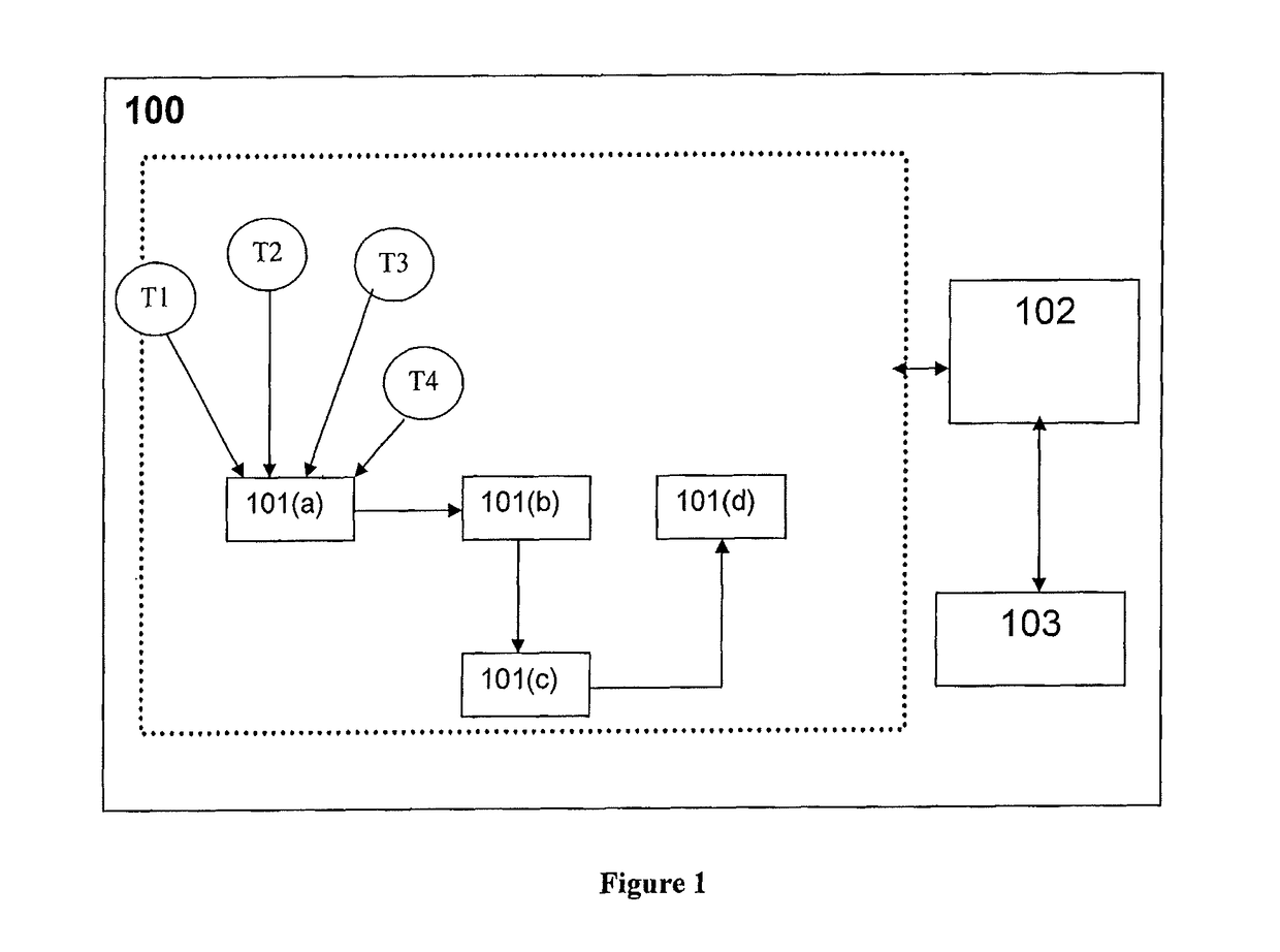 System and method for creating structured event objects