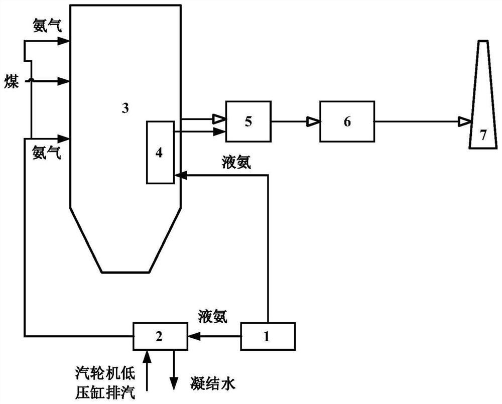 Ammonia-coal mixed combustion system and method