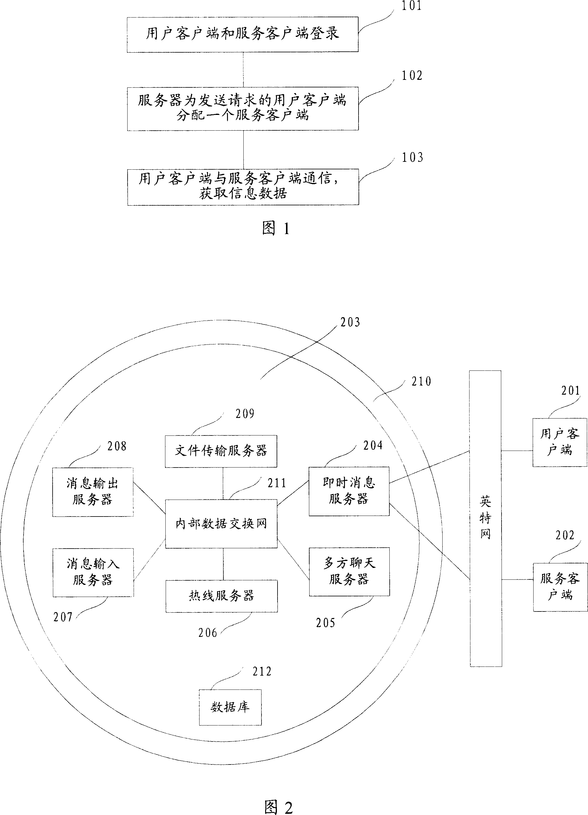 An information service method and system in instant communication