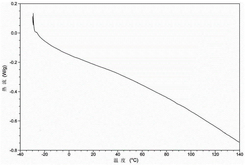 A method for detecting viscosity index improvers containing semi-crystalline gums