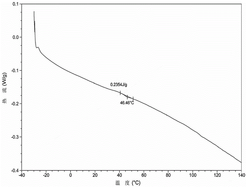 A method for detecting viscosity index improvers containing semi-crystalline gums