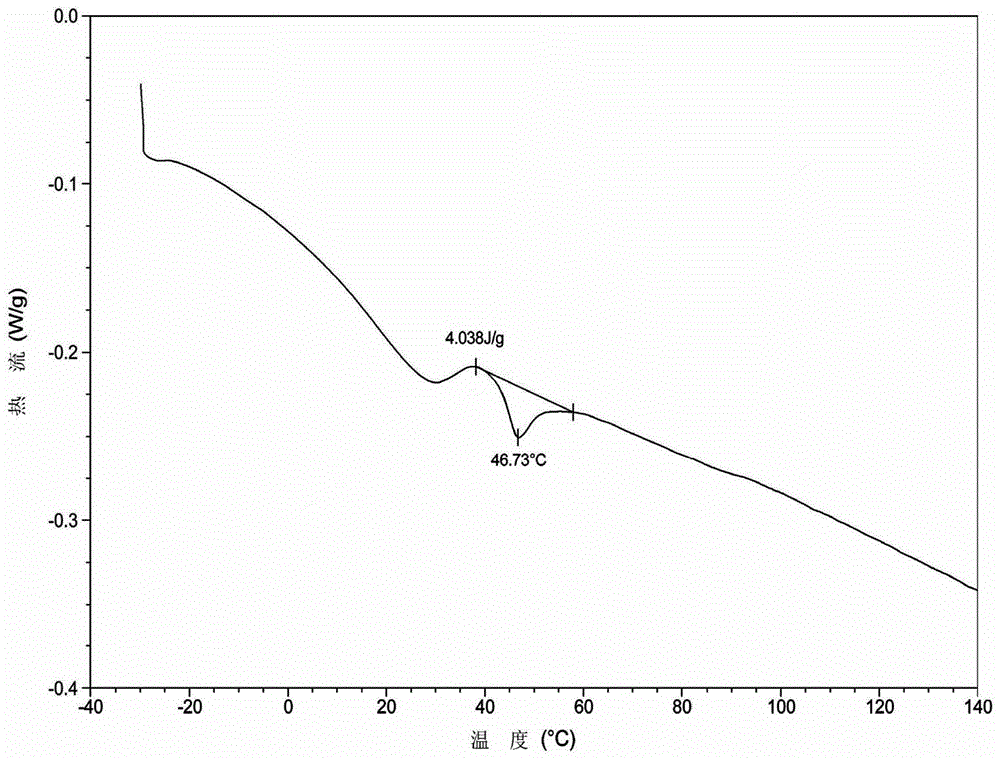 A method for detecting viscosity index improvers containing semi-crystalline gums