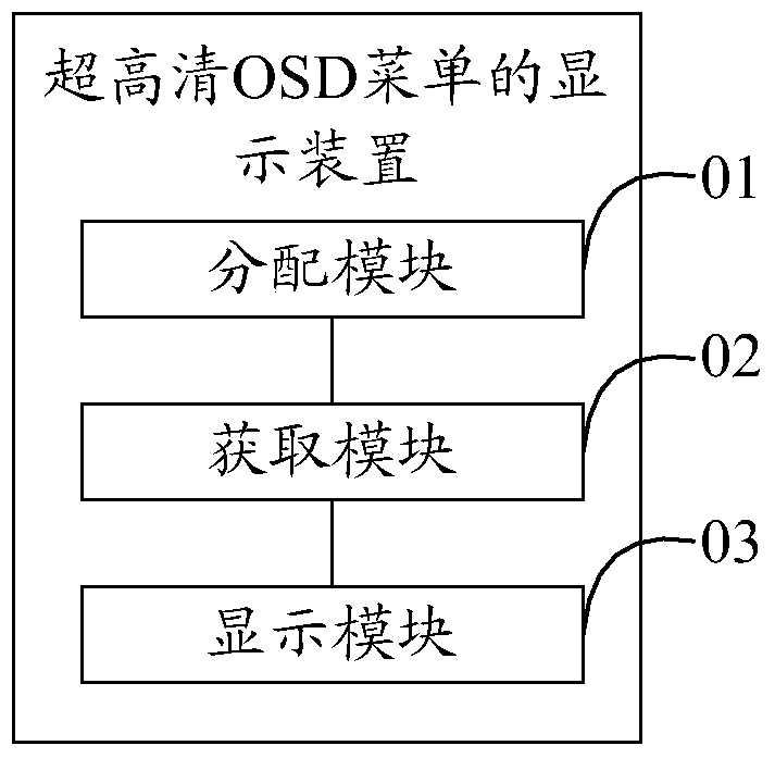 Display method and device of ultra-high-definition osd menu