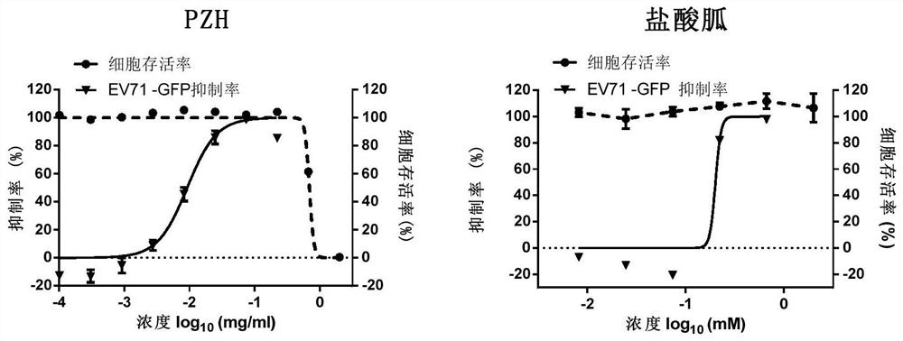 Application of Pien Tze Huang and preparation thereof in preparation of medicine for preventing and treating enterovirus EV71 infection