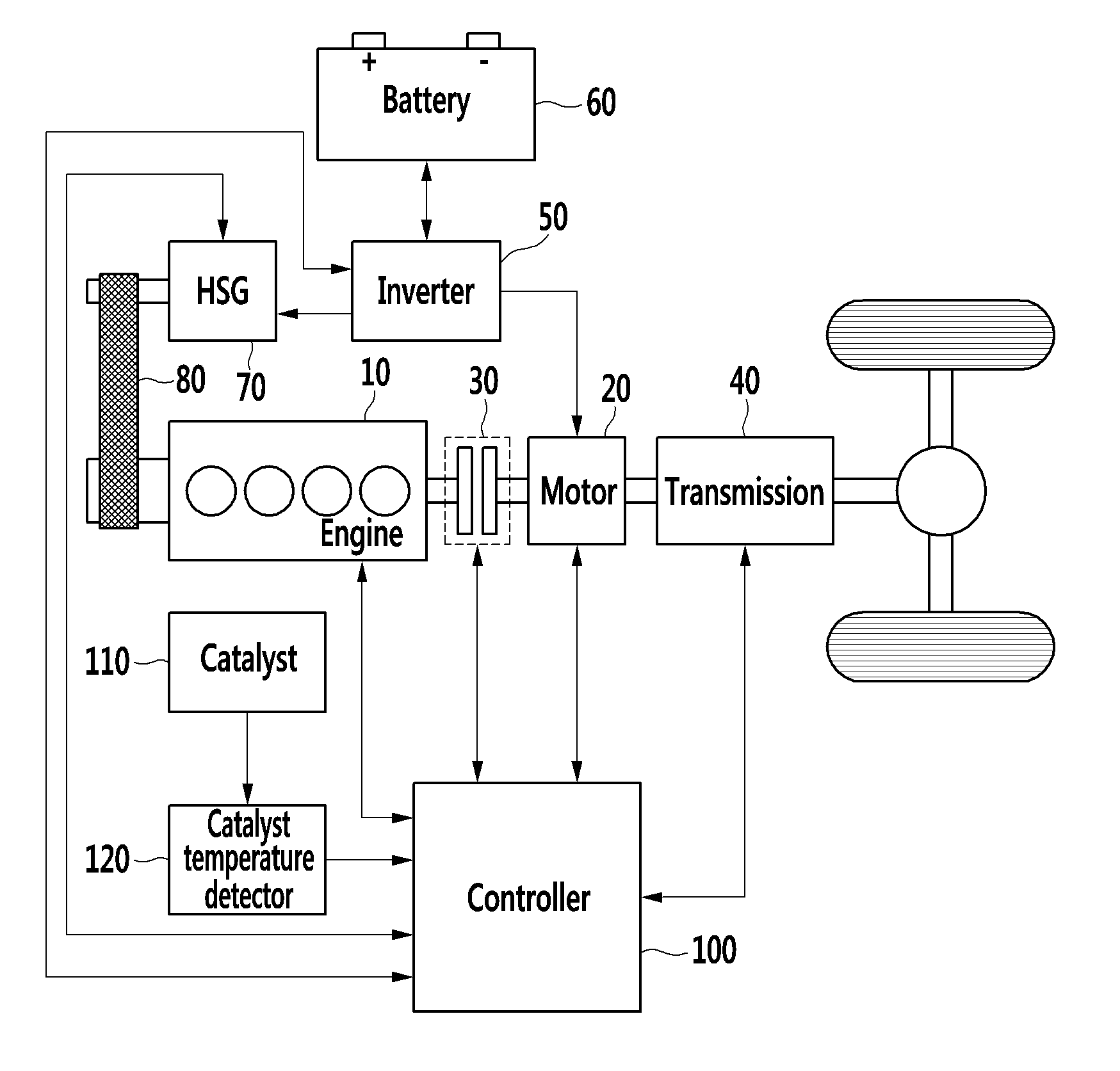Method and system for activating catalyst of hybrid vehicle