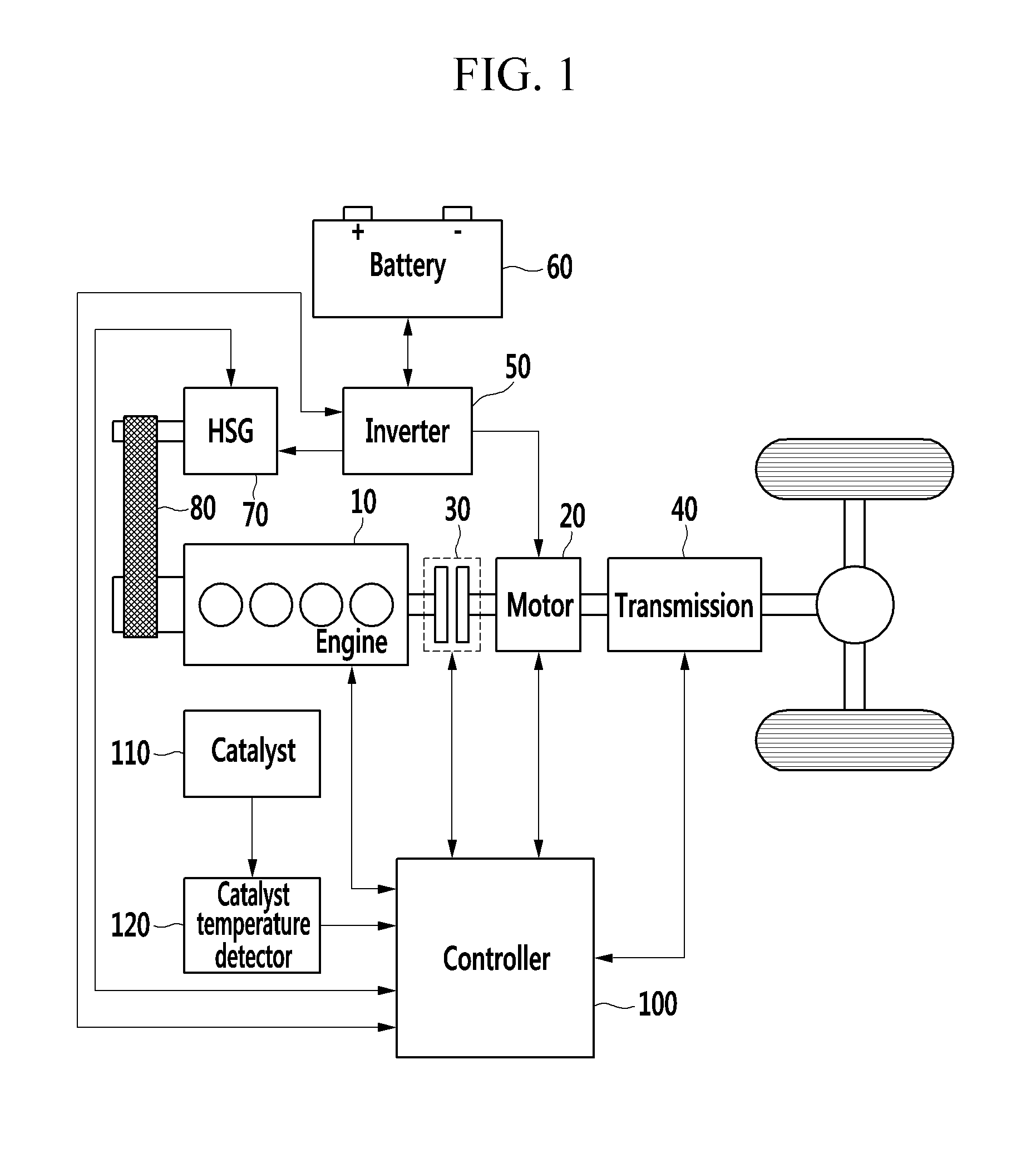 Method and system for activating catalyst of hybrid vehicle