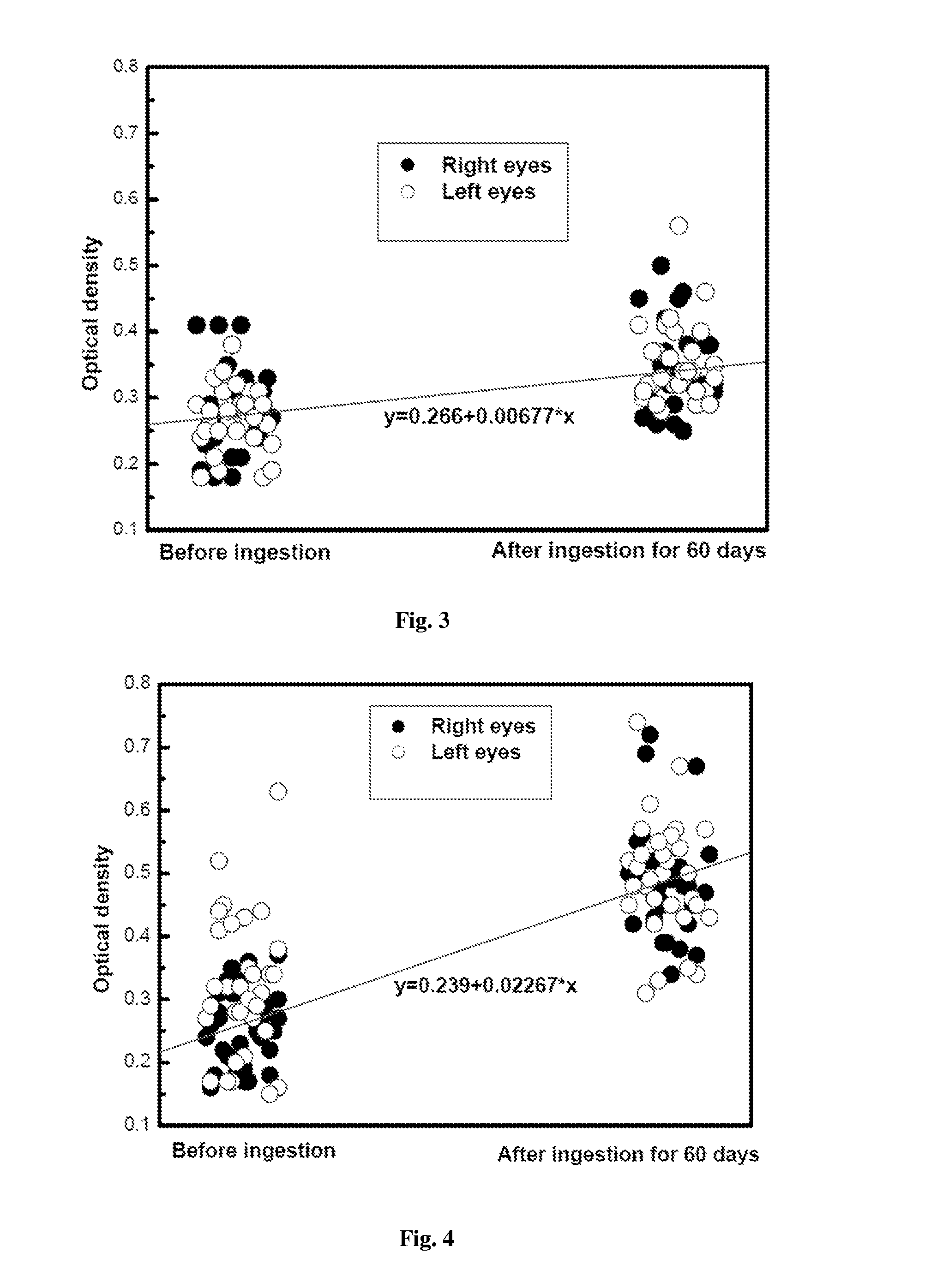 Composition For Improving Macular Pigment Density And Preventing Or Treating Age-Related  Macular Degeneration