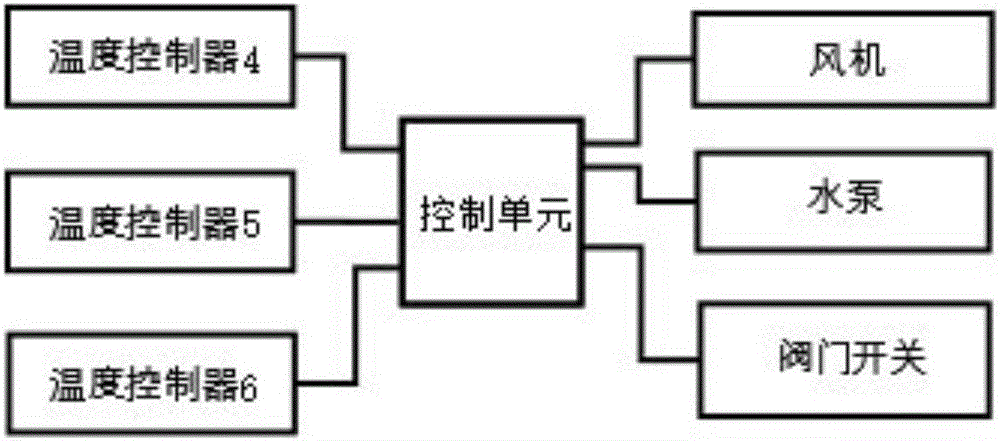 Self-circulation cooling system capable of automatically controlling temperature and selectively storing cool energy