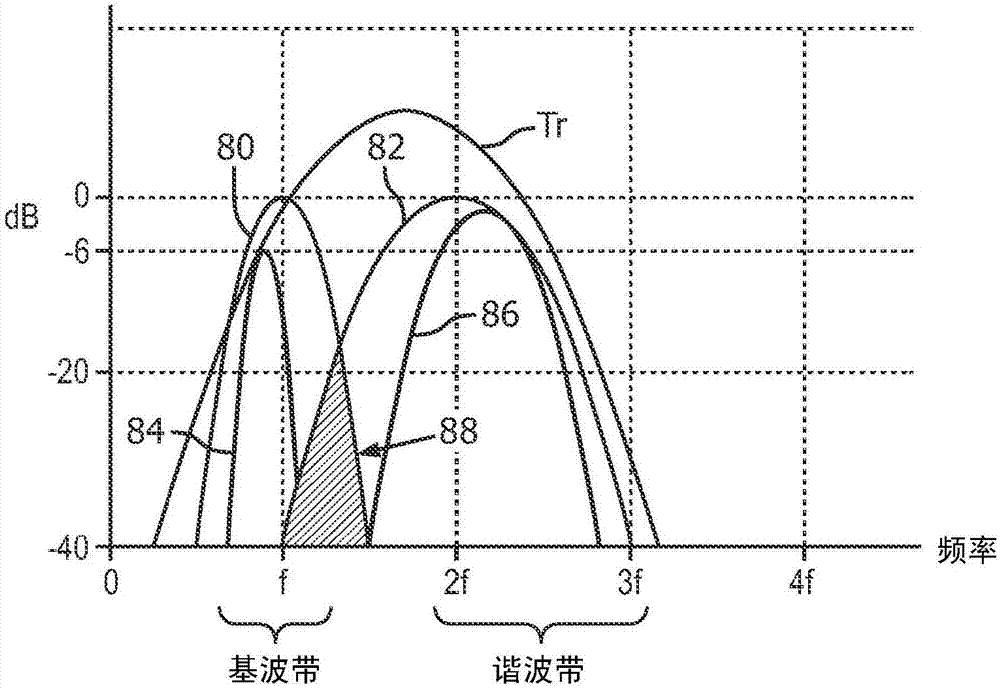 Broadband blended fundamental and harmonic frequency ultrasonic diagnostic imaging