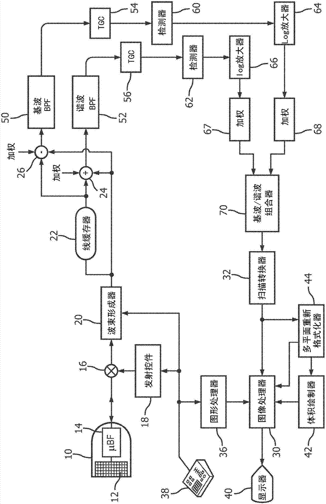 Broadband blended fundamental and harmonic frequency ultrasonic diagnostic imaging