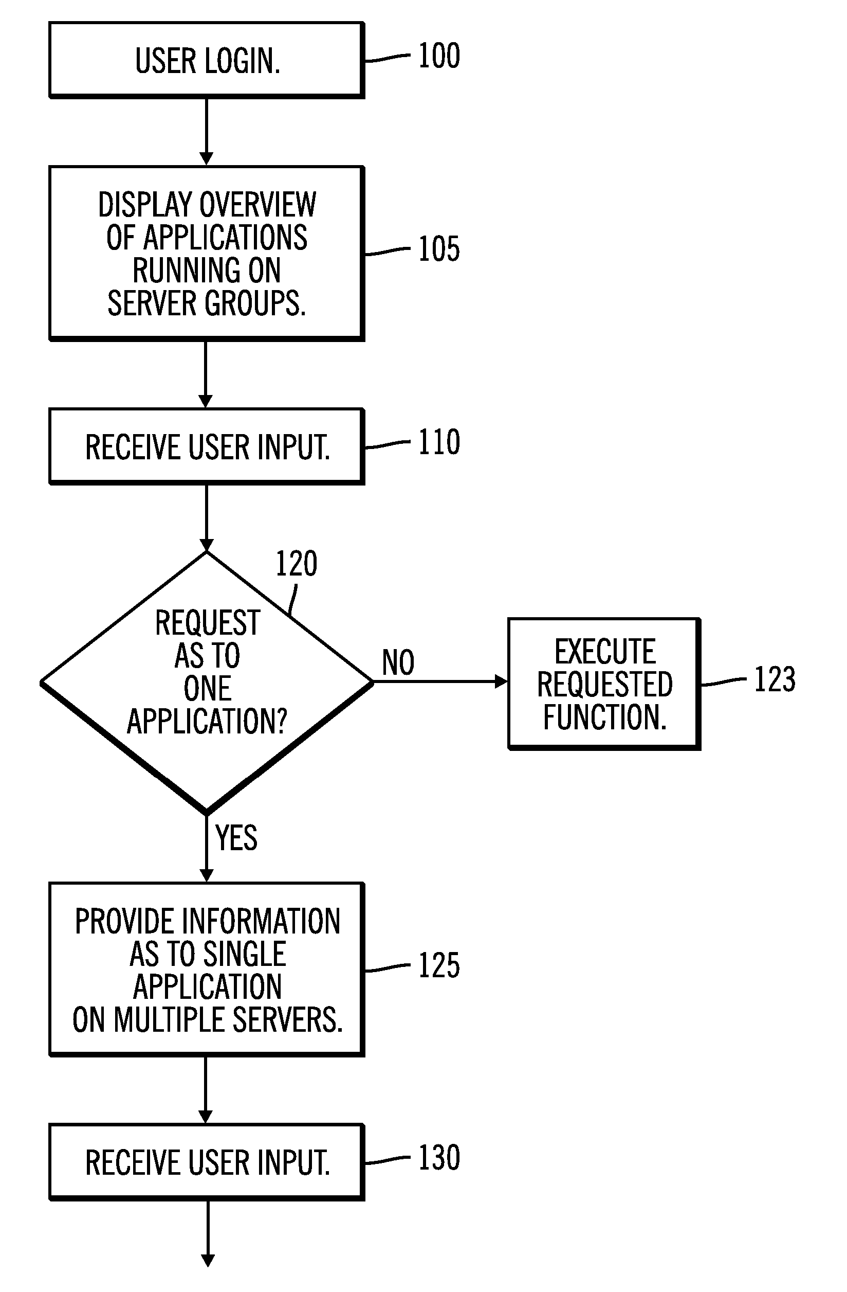Method and system for problem determination in distributed enterprise applications