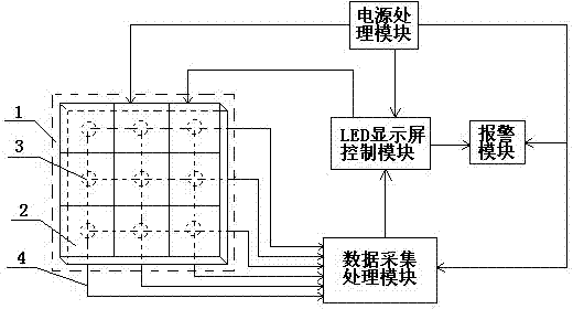 Interactive light-emitting diode (LED) display screen control system