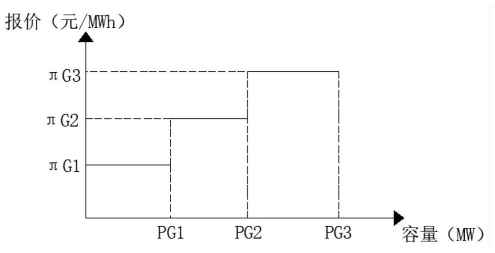 A day-ahead market-clearing method for power transfer in multi-owner cascade hydropower stations