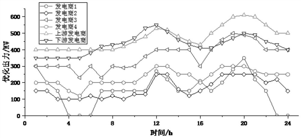 A day-ahead market-clearing method for power transfer in multi-owner cascade hydropower stations