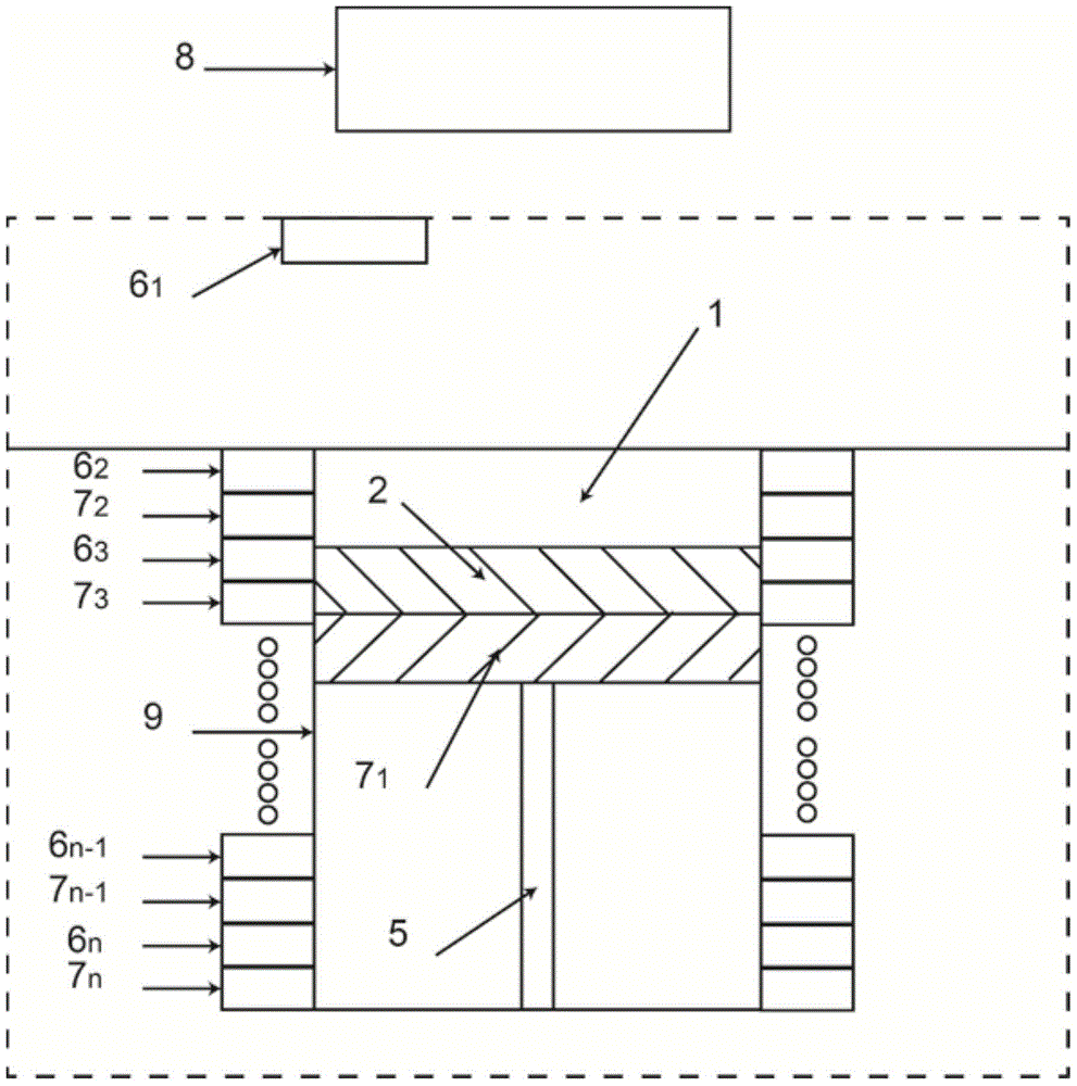 A high-energy beam selective melting method and equipment with controllable temperature gradient in the forming area