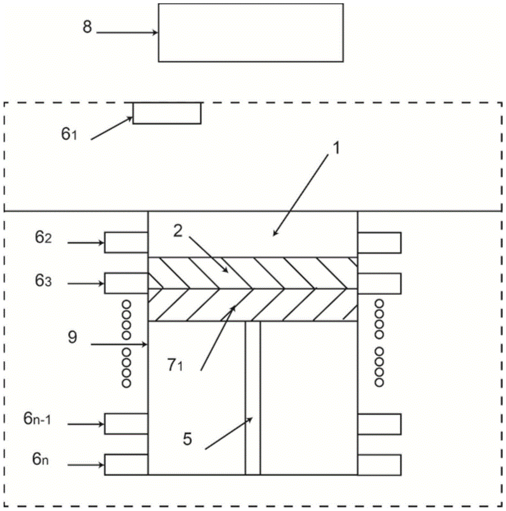 A high-energy beam selective melting method and equipment with controllable temperature gradient in the forming area