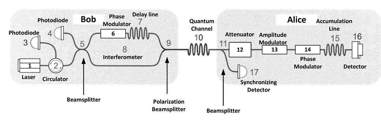 High-speed autocompensation scheme of quantum key distribution