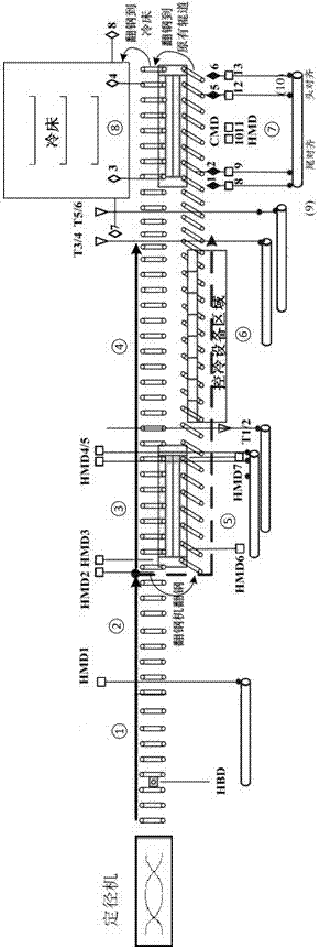 Basic automation control system and control method for steel pipe online cooling