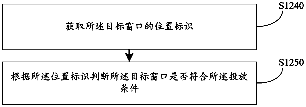 Video delivery method and device, electronic equipment and computer readable medium
