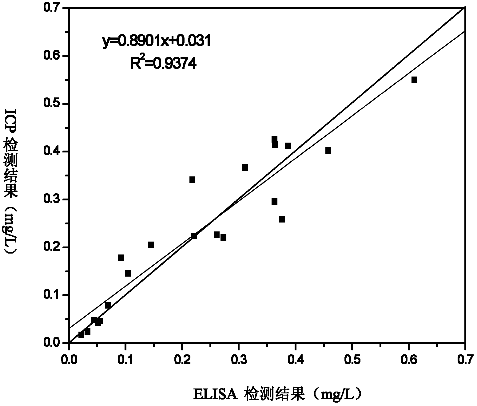 Method for leaching heavy metals in protein foods by using diluted acid and application thereof