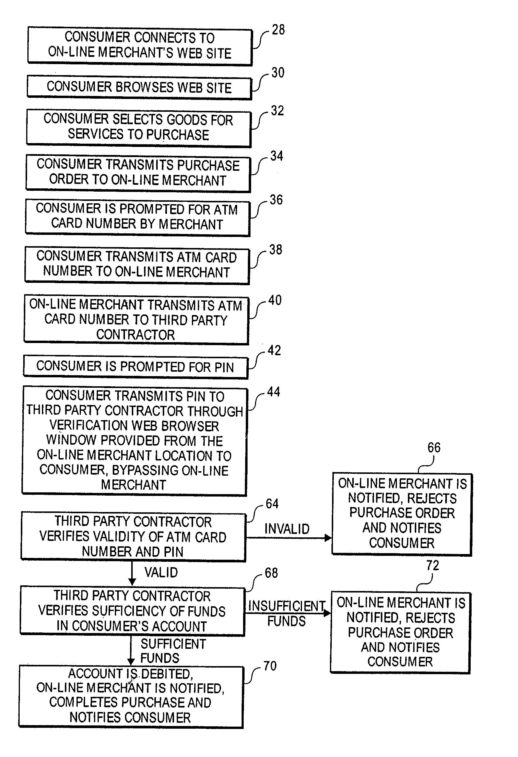 Method of and system for making purchases over a computer network
