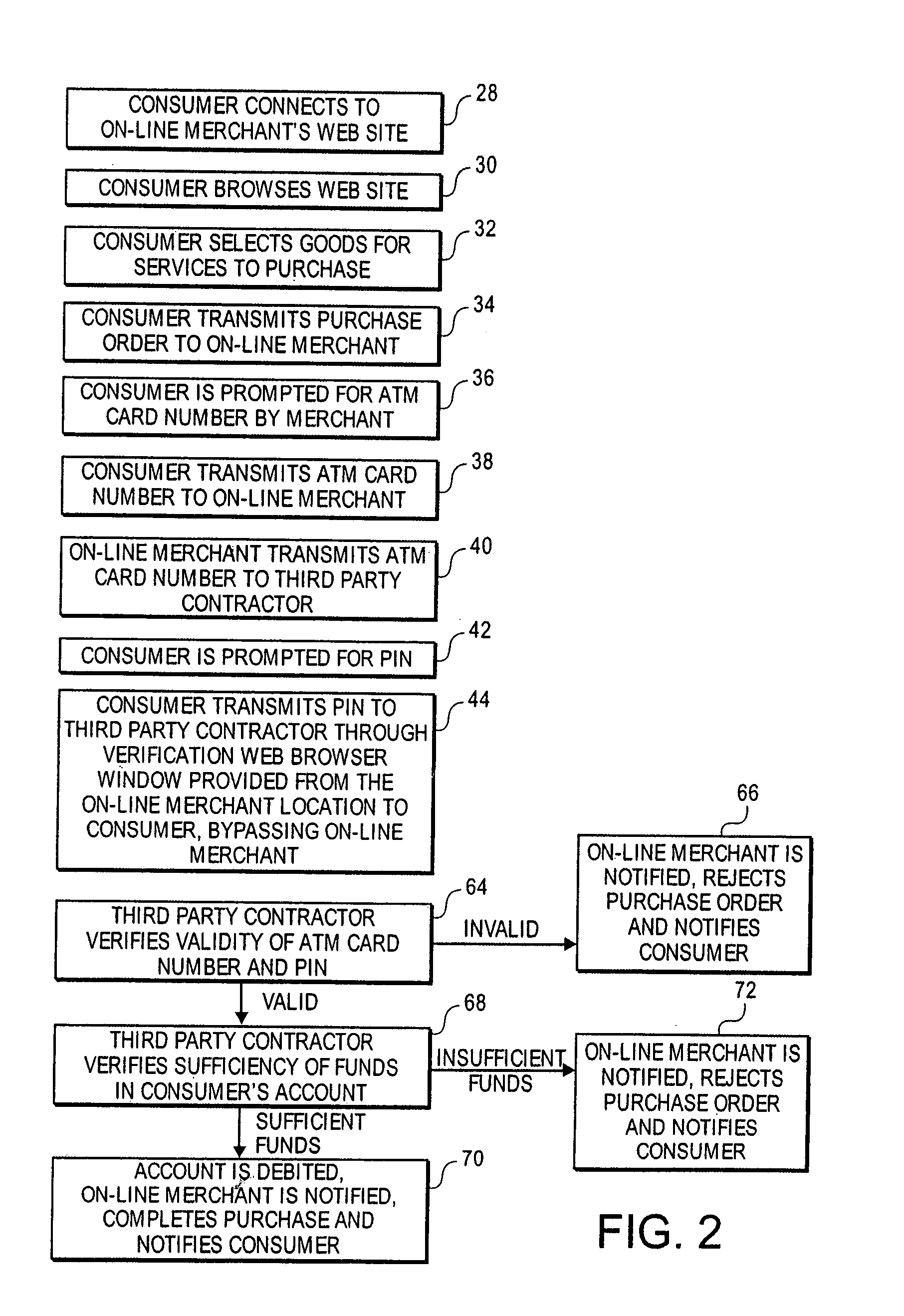 Method of and system for making purchases over a computer network