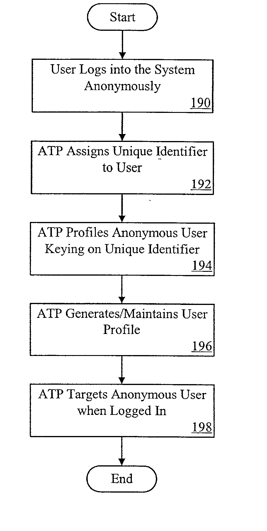 System and method for anonymous transaction in a data network and classification of individuals without knowing their real identity