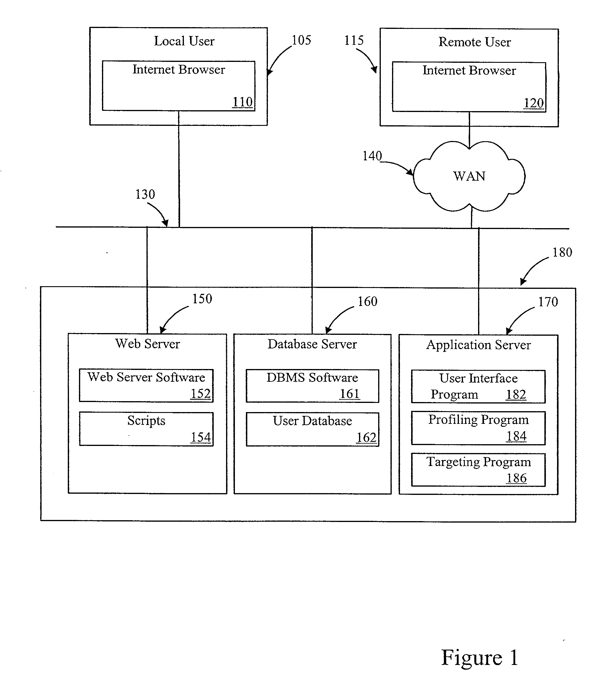 System and method for anonymous transaction in a data network and classification of individuals without knowing their real identity