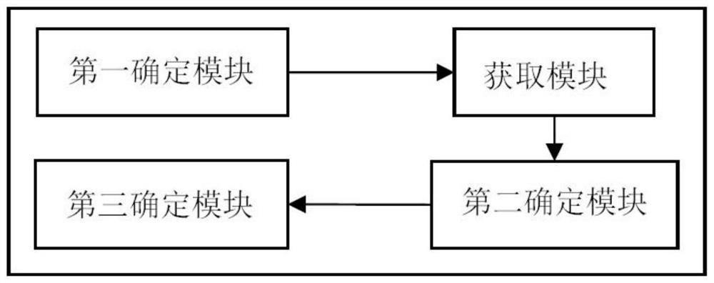 Blockchain consensus-based distributed power transaction agent node selection method and system